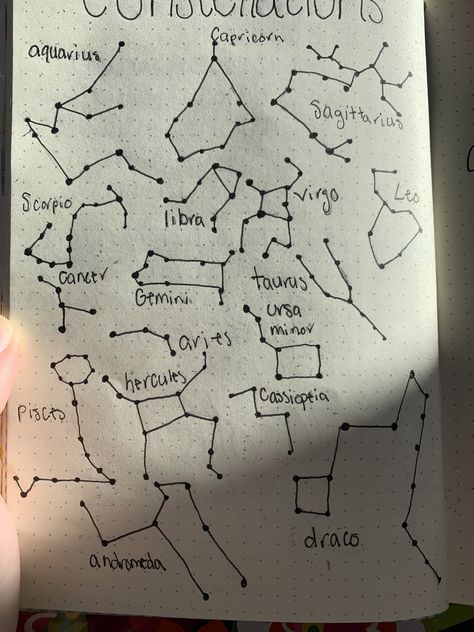 Science Drawing Ideas Easy, Astronomy Doodles Aesthetic, Astronomy Journal Aesthetic, Astronomy Drawing Ideas, Astronomer Drawing, Constalation Stars Drawing, Astronomy Journal Ideas, Astronomy Art Drawing, Hippie Journal Ideas