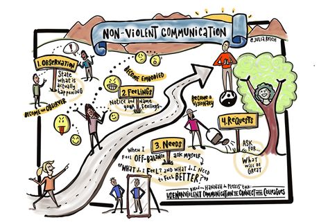 Sketch Notes Doodles, Visual Summary, River Of Life, Nonviolent Communication, Graphic Facilitation, Graphic Recording, Sketch Note, Note Doodles, Stone Soup