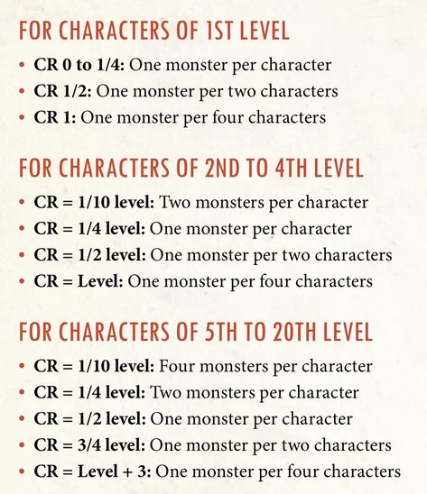 Dnd Challenge Rating, Interesting Boss Mechanics Dnd, Dnd Gm Screen, Building A Dnd Campaign, Dungeon Master Resources, Dungeon And Dragons Dice, Dnd Dungeon Master Screen, D And D Campaign Ideas, Dm Tools Dnd