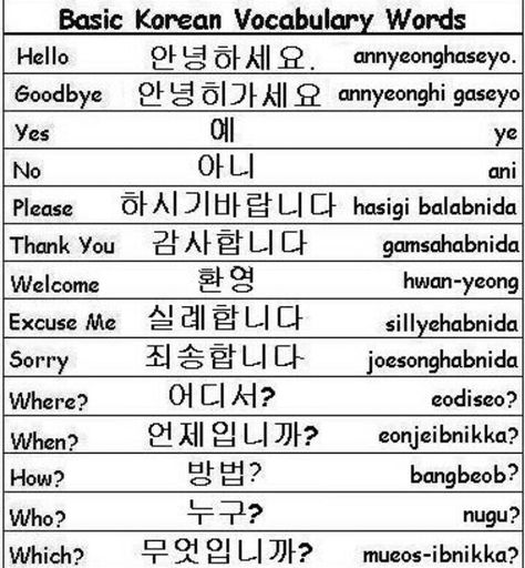 Common Korean Vocab one Basic Korean Words, Korean Vocabulary, Learn Basic Korean, Learn Korean Alphabet, Easy Korean Words, Bahasa Jepun, Learn Hangul, Materi Bahasa Jepang, Learn Korea