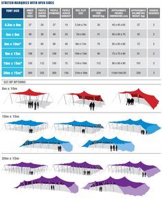 Our new stretch tent sizing guide gives you all the information you need to plan the Party Tents For Sale, Beer Garden Ideas, Stretch Tent, Bedouin Tent, Rooftop Design, Tent Decorations, Tent Design, Tent Sale, Event Tent