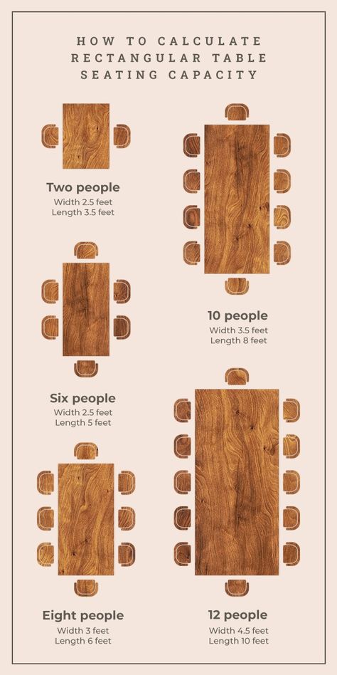 How to Calculate Rectangular Table Seating Capacity Extra Long Farmhouse Table, 8ft Dining Room Table, Wood Dining Table With Metal Base, Kitchen Table Modern Farmhouse, Unique Dining Room Tables, Diy Long Dining Table, Dining Room Decor Inspiration, Dining Room Table Inspiration, Diy Dinner Table