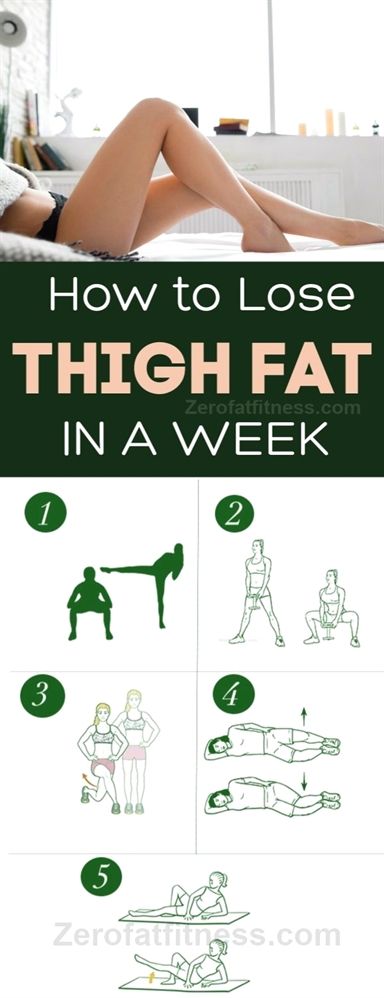 Lose Thigh Fat Fast, Thigh Fat Workout, Motivasi Diet, 12 Minute Workout, Tone Thighs, Lose Thigh Fat, Daily Exercise Routines, Trening Fitness, Thigh Fat