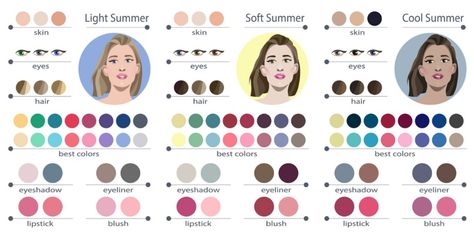 What Color Season Am I? Seasonal Color Analysis | InfinitCloset Color Analysis Palette, Light Spring Palette, Color Analysis Summer, Purple Colour Shades, Spring Skin, Soft Summer Palette, Clear Winter, Clear Spring, Spring Palette