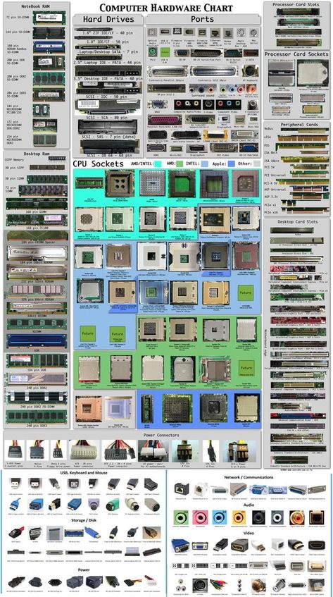 Diy Arduino, Advantages Of Solar Energy, Computer Build, Computer Basic, Computer Shortcuts, Computer Knowledge, Computer Basics, Personal Computer, Hacking Computer