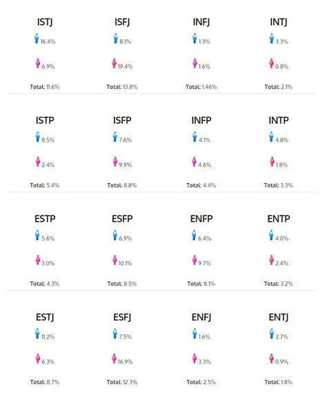 This explains why it's hard to make friends. Intj is the most un common female personality type......  :( Mbti Personality Characters, Personality Characters, Entj Women, Infp T Personality, Rarest Personality Type, Intj Personality, Introvert Problems, Myers Briggs Personality Types, Myers–briggs Type Indicator