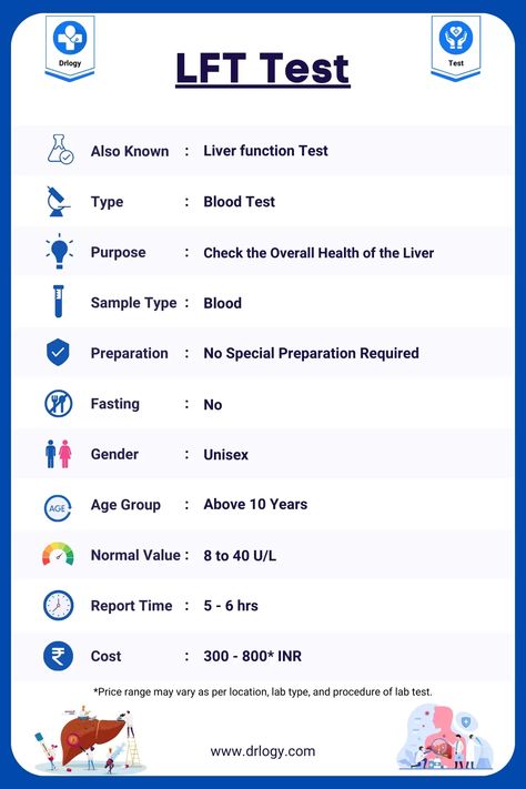 LFT Test Sample Type, Gender, Age Group, Normal Value, Report Time & Cost - Drlogy Test Liver Function Test Interpretation, Lab Test Medical, Study Things, Liver Function Test, Laboratory Scientist, Normal Values, Medical Lab, Lab Technician, Liver Function