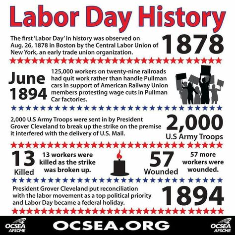 Labor Day Infographic, Labor Day 2023, History Of Labor Day, What Is Labor Day, Labor Day Meaning, Labor Day History, Pullman Car, Holiday Memes, Homeschool Holidays