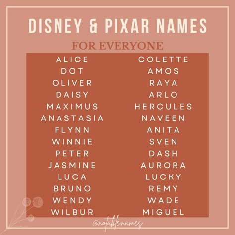 Maybe I am an "Old" but when I was trying to do research about Disney and Pixar baby names, there were so many collaborations I couldn't figure out where each name landed. Were they from a Pixar movie? A Disney movie? A collab? There are so many collabs, so I just combined them. Maybe someone in the comments can school me on the nuances but until then, check out these super cute names! #names #babynames #babynameinspo #babynameideas #babynameinspiration #babynamesuggestions #babyname Male Disney Characters, Disney Character Names, Neutral Names, Cute Animal Names, Rare Baby Names, Sims 4 Challenges, Animal Names, Gender Neutral Names, Disney And Pixar