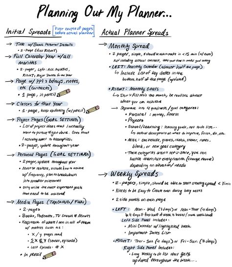 planning out my planner... notes on the types of spreads I am planning to do What To Write In Planner, Different Types Of Planners, Undated Planner Ideas, 2025 Planner Ideas, Things To Put In Your Planner, Planner Organization Ideas Layout, Life Planner Ideas, Planner Outline, Planner Spread Inspiration