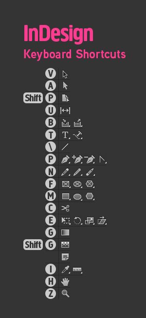 Illustrator Shortcuts, Photoshop Keyboard, Layout Portfolio, Photoshop Shortcut, Indesign Tutorials, Adobe Tutorials, Graphisches Design, Foto Tips, Keyboard Shortcuts