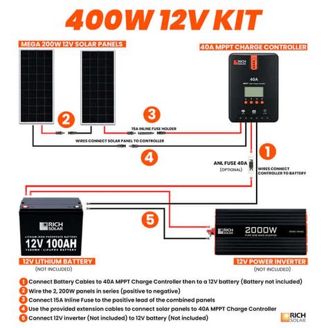 Note: Processing time can take between 1-3 business days. Delivery between 3-5 business days. Our most popular 12V kit! This 400W kit contains 2 of our high-efficiency 200W Monocrystalline panels with 9 busbars and our 40A MPPT controller that can be expanded to 600W on a 12V system. This kit can be paired with our 200AH 12V Lithium battery. For a quieter, more peaceful outdoor experience, go solar now and start powering your RV, boat, or trailer! Package Includes: 2 x 200 Watt Monocrystalline S 12v Solar Panel, Rv Solar, Heat Pump System, Air Filtration System, Monocrystalline Solar Panels, Solar Kit, Battery Bank, Off Grid Solar, Solar Panel Kits