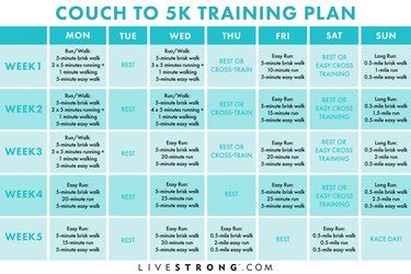 Couch to 5K: A Running Plan for Beginners | Livestrong.com Running Workout Plan, Running Plan For Beginners, 5k Training Plan, First 5k, 5k Training, Running Plan, Couch To 5k, Beginning Running, Baby Workout