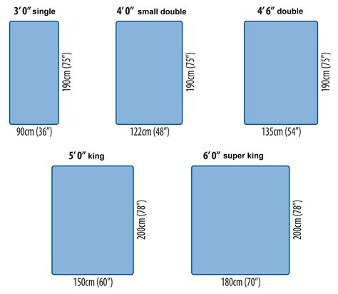 Bed Sizes are Confusing!                                                                                                                                                     Más King Size Mattress Dimensions, King Size Bed Dimensions, Mattress Size Chart, Bed Size Charts, King Size Bed Mattress, Mattress Measurements, Bed Mattress Sizes, Bed Measurements, Cama Queen Size