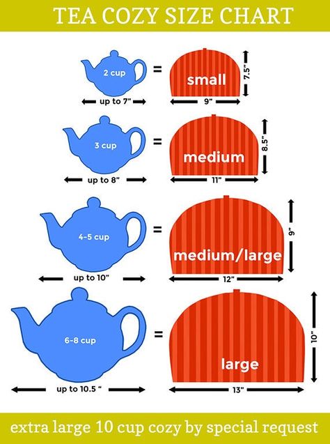 "Please read shipping and payment policies before purchasing this item. Ships USPS first class and everywhere else ships Airmail. Overpayment on postage is reimbursed. First select the size that is right for your teapot. Refer to my size chart in the product listing photographs to guide you to buy the right size cozy for your teapot. This is a one of a kind tea cozy I made using a piece of purple fabric that I appliquéd on top of a floral print in soft pastel hues. The back is the plain floral p Tea Cosy Pattern, Tea Cozy Pattern, Crochet Tea Cozy, Teapot Cover, Teapot Cozy, Crochet Geek, Tea Cosy, Tea Lovers Gift, Tea Cozy