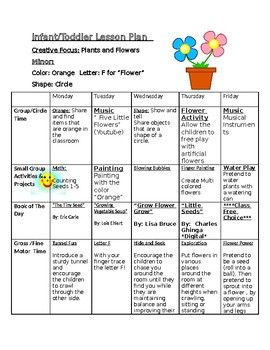 A great fun weekly lesson plan for infants/toddlers that covers plants and flowers in a variety of activities covering all aspects of math, science, language and much more! This lesson plan can be used throughout the season of spring and summer! Toddler Spring Lesson Plan, May Themes For Preschool Lesson Plans, August Toddler Themes Lesson Plans, May Lesson Plans For Preschool, Flowers Lesson Plans Toddlers, May Lesson Plans For Toddlers, June Lesson Plans For Toddlers, Lesson Plan Ideas For Toddlers, Daycare Curriculum Lesson Plans Free Printables