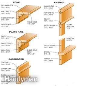 How to Install Craftsman Window Trim and Other Trim Craftsman Door Casing, Craftsman Style Interior, Craftsman Style Trim, Craftsman Windows, Craftsman Window, Craftsman Window Trim, Craftsman Interiors, Eames Design, Craftsman Trim