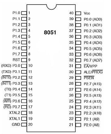 How to use input output ports 8051 microcontroller|LED blinking 8051 Microcontroller, Electrical Wiring Colours, Pic Microcontroller, Sony Led, Power Supply Circuit, Electrical Circuit Diagram, Hobby Electronics, Block Diagram, Electronics Basics