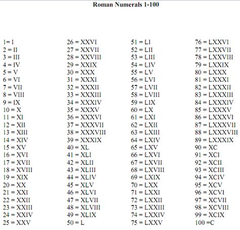 Roman Numeral Birthdate 1960 Roman Numeral Tattoo, Roman Numeral Meanings, 19 Roman Numeral Tattoo, 33 Roman Numeral Tattoo, 23 In Roman Numerals Tattoo Ideas, 1970 Roman Numeral Tattoo, 30 Roman Numeral Tattoo, Mmiv Roman Numeral Tattoo, Roman Numeral Tattoo Meaning