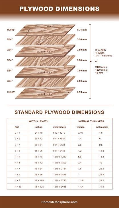 Workbench Setup, Types Of Plywood, Lumber Sizes, Northern White Cedar, Plywood Thickness, Douglas Fir Wood, Wood Plane, Hardwood Lumber, Hardwood Plywood