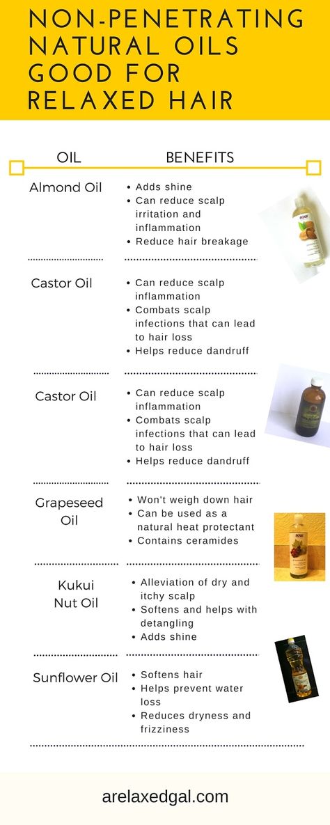 Infographic of Non-penetrating Natural Oils to Use on Relaxed Hair ~ A Relaxed Gal Hair Oil Benefits, Relaxed Hair Journey, Healthy Relaxed Hair, Relaxed Hair Care, Afro Hair Care, Hair Care Remedies, Hair Care Growth, Hair Regimen, Healthy Hair Tips