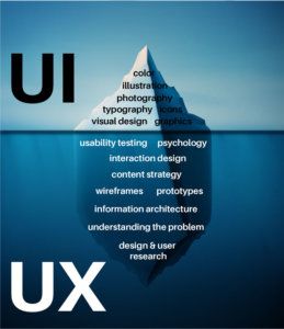 Ux Ui Design Inspiration, Banner Web Design, Ux Tips, Desain Ux, Mise En Page Web, Ux Design Portfolio, Interaktives Design, Ux Design Principles, Ux Design Process