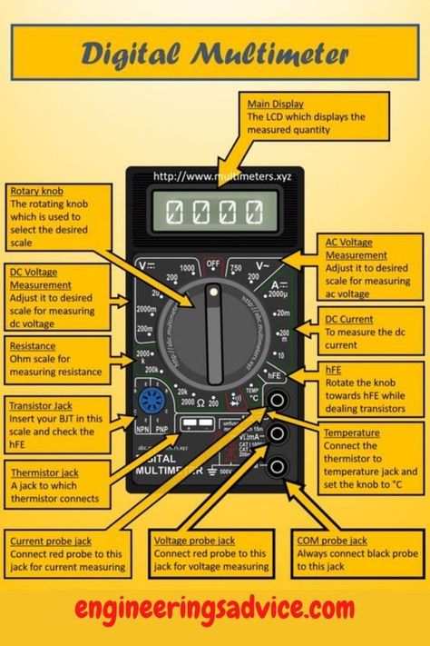 how to use multimeter Electrical Wiring Colours, Basic Electronic Circuits, Basic Electrical Wiring, Home Electrical Wiring, Electrical Circuit Diagram, Electronics Basics, Electronic Circuit Projects, Diy Electrical, Electrical Work