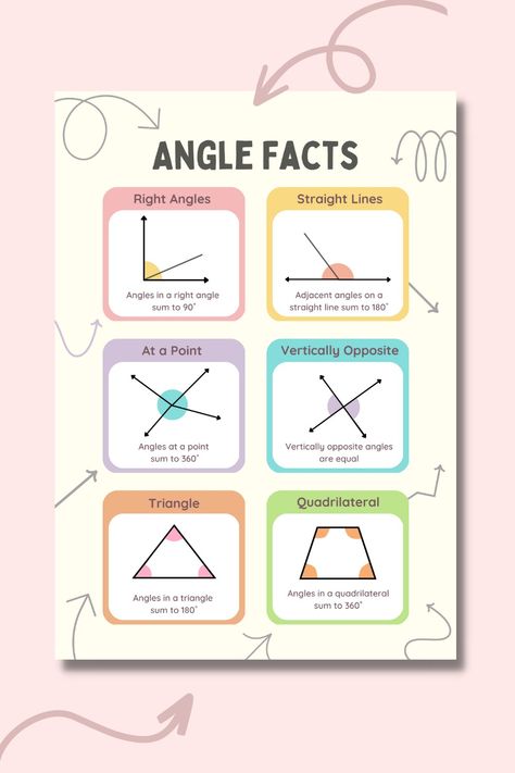 Math, maths, fun, free, canva, poster, educational, geometry, angle facts, angle rules, high school, elementary, Maths Angles, Maths Posters, Maths Project, Adjacent Angles, Geometry Angles, Triangle Math, Angles Math, Triangle Angles, Exterior Angles