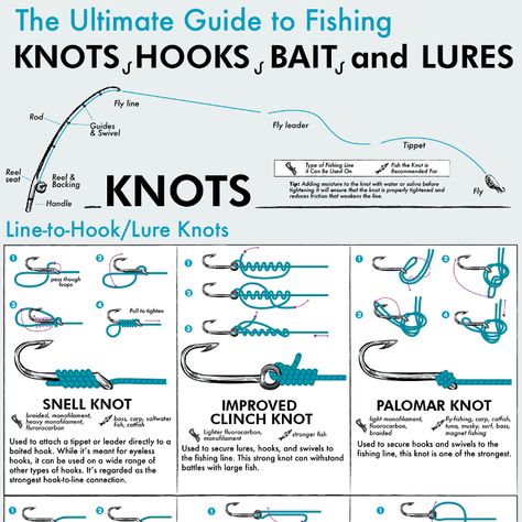 There are many reasons why fishing is a great hobby to begin: Just ask your local angler! It's a good way to enjoy the outdoors, it can be incredibly relaxing, it gives you a great sense of satisfaction, and fish is one of the healthiest foods you can eat. Fishing Tips And Tricks Hacks, Strongest Fishing Knots, Fishing Tips And Tricks, Snell Knot, Palomar Knot, Fishing Line Knots, Fishing Hook Knots, Best Fishing Lures, Hook Knot