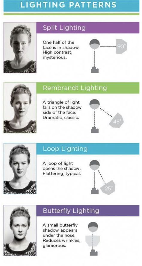 Lighting Patterns Photography, Lighting Ratios Photography, Best Lighting For Photography, Different Types Of Lighting Photography, How To Use Light In Photography, Studio Photoshoot Camera Settings, Lighting For Portrait Photography, Studio Photography Settings, Composition Photography Portraits