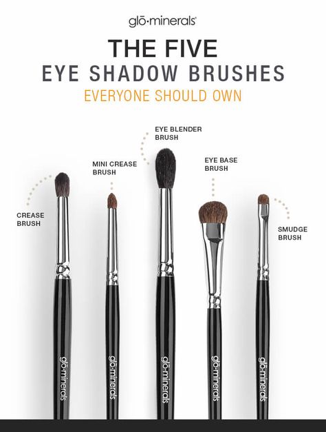 How To Wash Makeup Brushes, Affordable Makeup Brushes, Makeup Brush Uses, Kuas Makeup, Essential Makeup Brushes, Makeup You Need, Brush Guide, Zbrush Tutorial, Makeup Brushes Guide