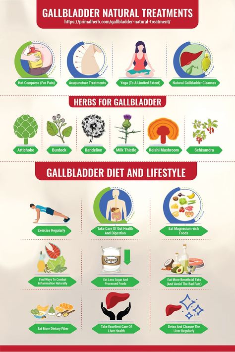 Gallstone Diet, Gallbladder Health, Gallbladder Attack, Gallbladder Cleanse, Gallbladder Stones, Gallbladder Diet, Kidney Health, Abdominal Pain, Natural Remedy