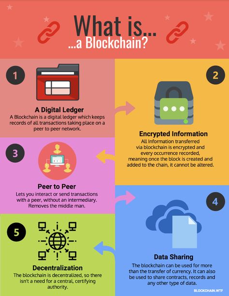 Data Science Learning, Computers Tablets And Accessories, Crypto Money, Investing In Cryptocurrency, Blockchain Cryptocurrency, Bitcoin Miner, For Dummies, Cryptocurrency Trading, Day Trading