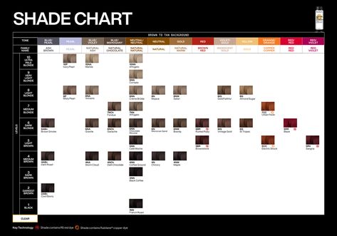 A Technical Guide To Redken’s Color Gels Oils Redken Shades Eq 7nb Chestnut, Redken Color Gel Oils Formulas, Redken Color Gels Lacquers Chart, 6nch Shades Eq, Redken Color Chart, Shades Eq Color Chart, Redken Color Gels, Redken Shades, Redken Color