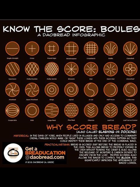 Boule Scoring Patterns Types Of Breads, Bread Scoring Patterns, Veggie Board, Savory Baking, Bread Scoring, Bread Designs, Bread Starter, Artisan Bread Recipes, Sourdough Starter Recipe