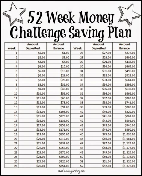 52 Week Money Challenge Saving Plan - Free Printable.  Saving Money. Year Savings Plan, Savings Plan Printable, 52 Week Saving Plan, 52 Week Money Saving Challenge, 52 Week Money Challenge, 52 Week Challenge, Saving Money Chart, 52 Week Savings Challenge, Savings Chart