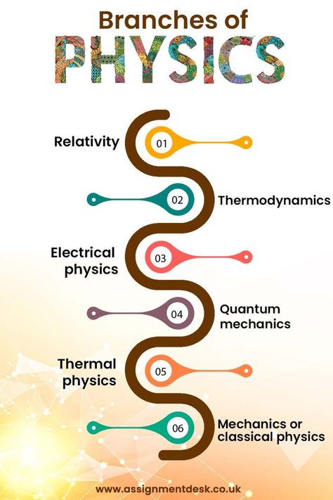 Here are some top branches of physics all student must know. For more information visit the link. Physics Student, Physics Facts, Physics Mechanics, Classical Physics, General Physics, Physics Lessons, Learn Physics, Physics Formulas, Chemistry Classroom