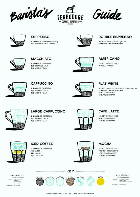 Espresso Guide, Nitro Coffee, Coffee Infographic, Types Of Coffee, Coffee Smell, Coffee Guide, Coffee Barista, Coffee Business, Coffee Menu