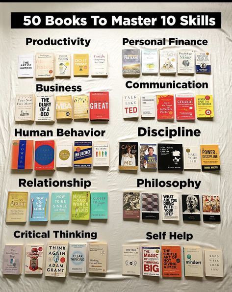 Tenk Positivt, Business Books Worth Reading, Studera Motivation, Empowering Books, Books To Read Nonfiction, Best Self Help Books, Self Development Books, Vie Motivation, Recommended Books To Read