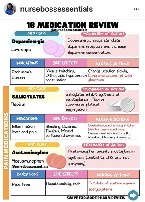 Gi Medications Nursing, Pharmacy Technician Study Cheat Sheets, Ptcb Study Guides Pharmacy Technician, Ptcb Exam, Pharmacy School Study, Pharmacology Nursing Study, Pharmacy Technician Study, Pharmacology Mnemonics, Nursing School Studying Cheat Sheets