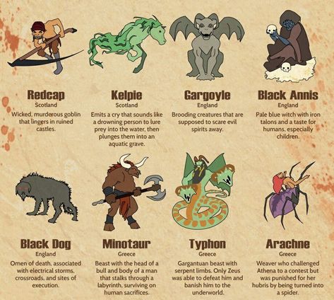 Creatures #2 Mythical Creatures And Names, Celtic Mythological Creatures, Fairy Creatures Mythology, Cute Mythological Creatures, Urban Legend Creatures, European Folklore Creatures, List Of Fantasy Creatures, Fantasy Creatures Humanoid List, Mythical Hybrid Creatures