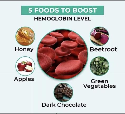 #Bloodbooster  #irondeficiency #ironSource #iron #hemoglobin #ironrichfoods #hblevel #hemoglobinA1C #hemoglob #hemoglobinbooster #honey #beetroot #apple #greenvegetables #chocolate #darkchocolate #ironrichdiet #ironrichdiet Hemoglobin Rich Foods, Low Iron Diet, Iron Diet, Top Healthy Foods, Healthy Weight Gain Foods, Foods To Balance Hormones, Foods With Iron, Energy Smoothies, Healthy Food Habits