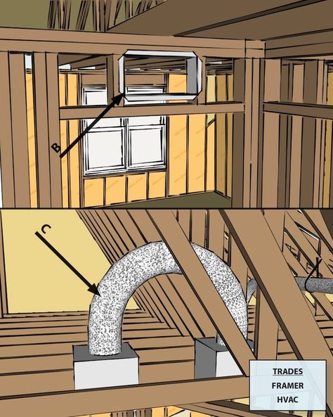 a drawn diagram of the correct way to connect jumper ducts courtesy of the energy.gov website Hvac Diy, House Ventilation System, Energy Efficient House Design, House Ventilation, Pvc Pipe Projects, Hvac Maintenance, Attic Flooring, Home Insulation, Air Handler