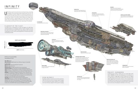 Unsc Infinity, Unsc Marine, Unsc Halo, Frigate Ship, Halo Ships, Battlefleet Gothic, Concept Drawing, Halo Series, Halo Game