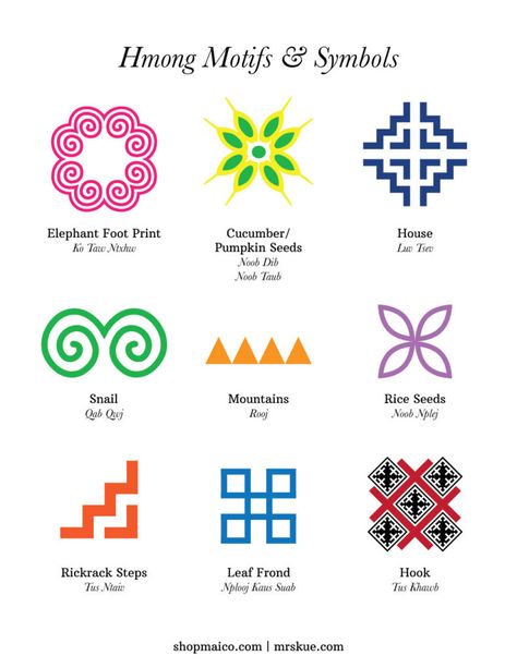 Hmong Motifs And Symbols, Hmong Textiles Pattern, Hmong Clothes Pattern, Hmong Art Drawing, Hmong Inspired Clothing, Hmong Design Pattern, Hmong Inspired Tattoo, Hmong Tattoo Design For Women, Hmong Inspired Decor