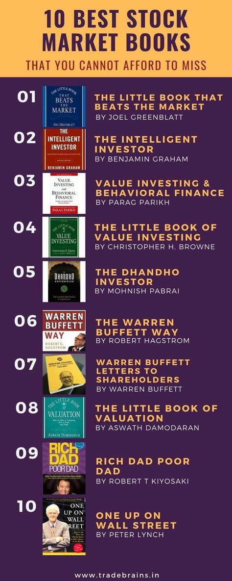 Money I Finance I Budgeting I Investments I Savings I Credit I Debt I Assets I Interest rates I Inflation I Stock market I Retirement I Taxation I Financial planning I Wealth management I Banking I Insurance I Financial literacy I Compound interest I Mutual funds I Real estate I Cash flow I Financial independence I Economic indicators I Risk management I Expenses I Income I Credit score I APR (Annual Percentage Rate) I Budget I Loan I Compound growth I Interest I Tax refund I Assets Stock Market Books, Investment Books, Business Books Worth Reading, Finanse Osobiste, Must Read Books, Entrepreneur Books, Best Self Help Books, Books To Read Nonfiction, Investing Books