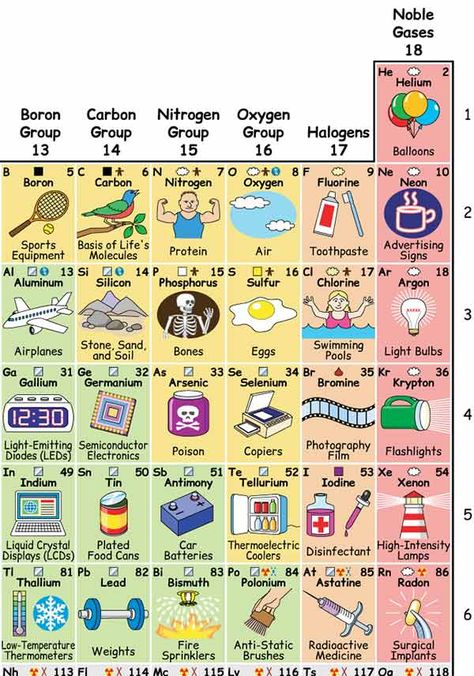 Periodic Table Of The Elements Poster, Periodic Table Of The Elements Cute, Periodic Table Of The Elements Flashcards, Chemistry Mnemonics Periodic Table, Periodic Table Of The Elements Design, How To Memorize Periodic Table, Elements Of Chemistry, Printable Periodic Table Of Elements, Periodic Table Of The Elements Printable