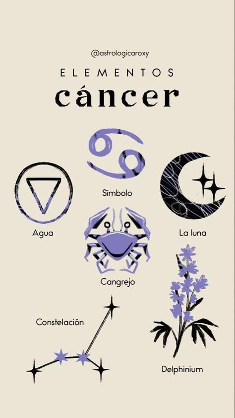 July Zodiac, Zodiac Signs Elements, Astrology Tattoo, Zodiac Elements, Zodiac Sign Tattoos, Zodiac Tattoos, Astrology Art, Zodiac Signs Astrology, Zodiac Art