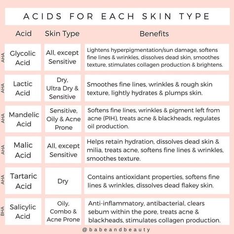 •Clycolic Acid: all except sensitive skin. •Lactic Acid: Dry. •Ultra Dry & Sensitive Skin. •Mandelic Acid: Sensitive, Oily & Acne Prone Skin. •Malic Acid: All except Sensitive Skin. •Tartaric Acid: Dry Skin. •Salicylic Acid: Oily, Combo & Acne Prone Skin. Coffee Facial, Skin Care Routine For 20s, Mandelic Acid, Skincare Blogger, Rough Skin, Skin Complexion, Skin Benefits, Skin Type, Peinados Faciles