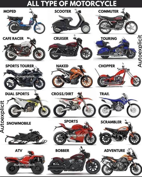 Bike Riding Tips, Wojskowy Humor, Types Of Motorcycles, Dirt Bike Quotes, Sepeda Retro, Motorbike Parts, Image Moto, Bike Quotes, Motorcycle Aesthetic